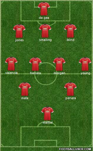 Manchester United 3-4-2-1 football formation