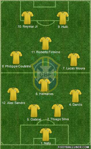 Brazil 4-4-2 football formation