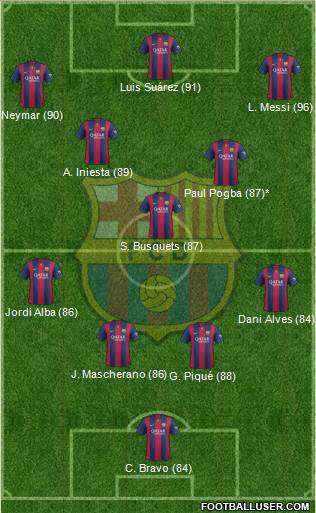 F.C. Barcelona 4-3-3 football formation