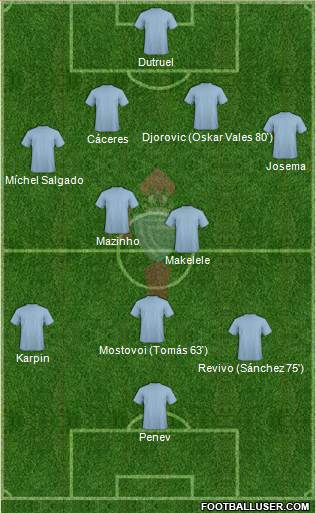 R.C. Celta S.A.D. 4-2-3-1 football formation