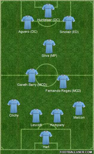 Manchester City 4-2-3-1 football formation