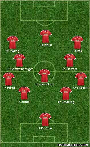 Manchester United 4-3-3 football formation