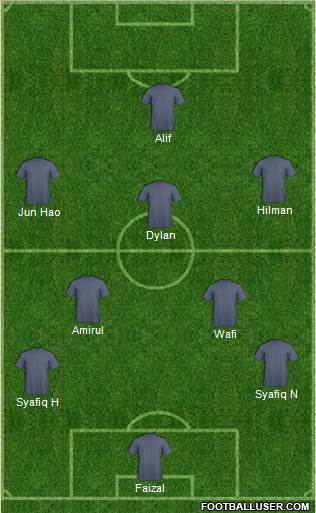 Dream Team 5-3-2 football formation