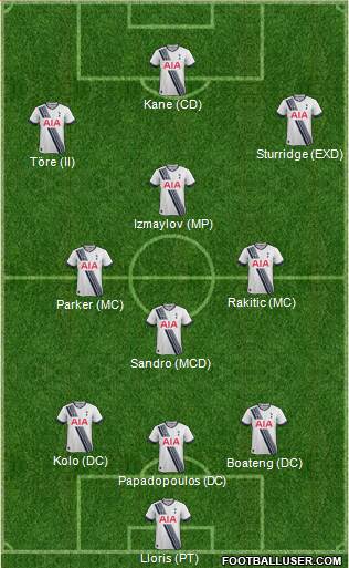 Tottenham Hotspur 3-4-3 football formation