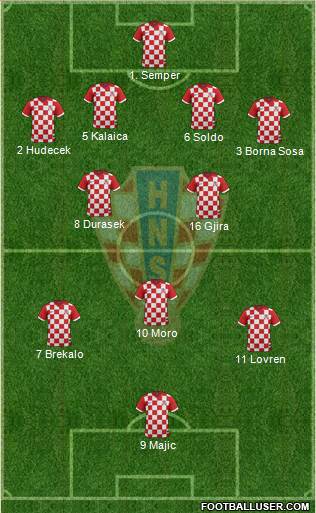 Croatia 4-2-3-1 football formation