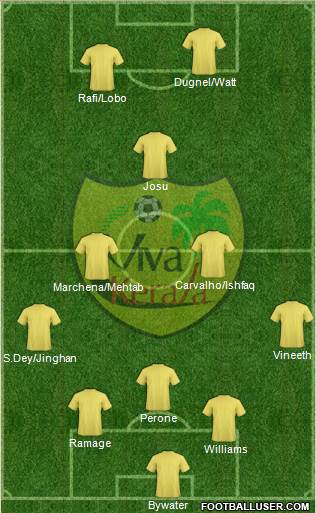 Viva Kerala 5-3-2 football formation