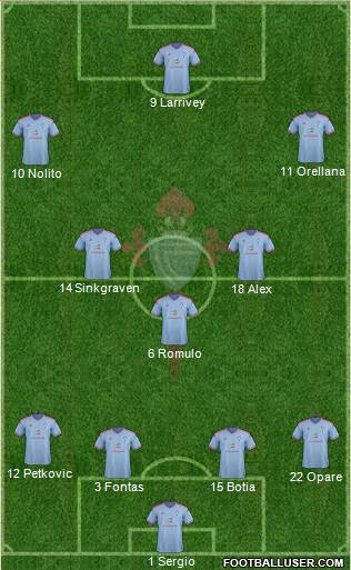 R.C. Celta S.A.D. 4-5-1 football formation