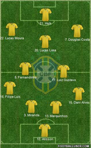 Brazil 4-2-3-1 football formation