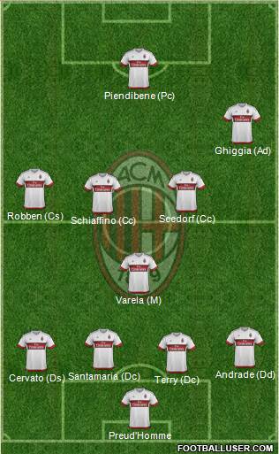 A.C. Milan 4-1-4-1 football formation