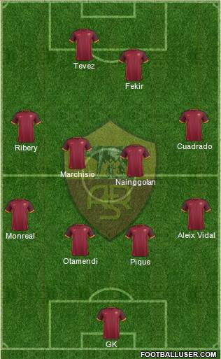 AS Roma 4-4-2 football formation