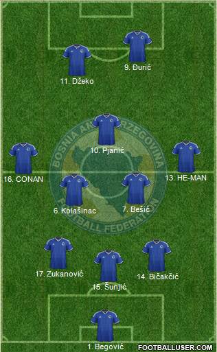 Bosnia and Herzegovina 3-5-2 football formation