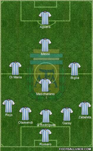 Argentina 5-4-1 football formation