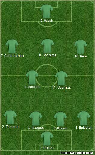 Dream Team 4-2-3-1 football formation