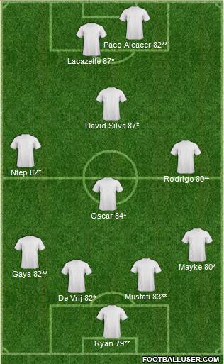 Fifa Team 4-4-2 football formation