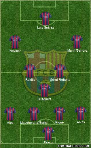 F.C. Barcelona football formation