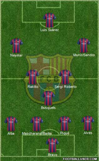 F.C. Barcelona 4-1-2-3 football formation