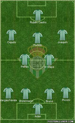 Real Betis B., S.A.D. 4-2-3-1 football formation