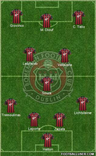 Bohemian F.C. 4-3-3 football formation