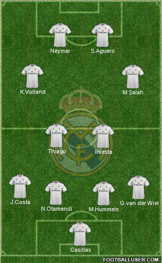 Real Madrid C.F. 4-2-2-2 football formation