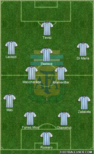 Argentina 4-2-3-1 football formation