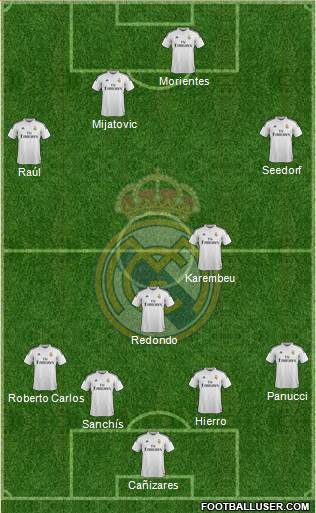 Real Madrid C.F. 4-4-2 football formation