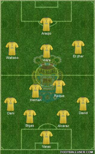 U.D. Las Palmas S.A.D. 4-2-3-1 football formation