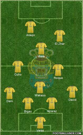 U.D. Las Palmas S.A.D. 4-2-2-2 football formation