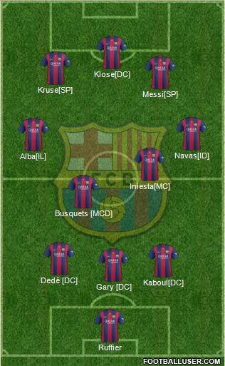 F.C. Barcelona 4-1-4-1 football formation