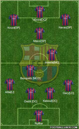 F.C. Barcelona 3-5-2 football formation