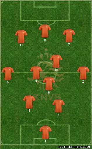 Holland 4-3-3 football formation
