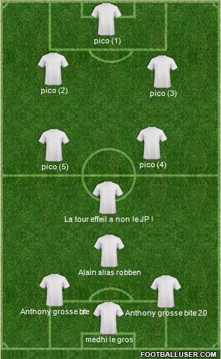 Champions League Team 4-4-1-1 football formation