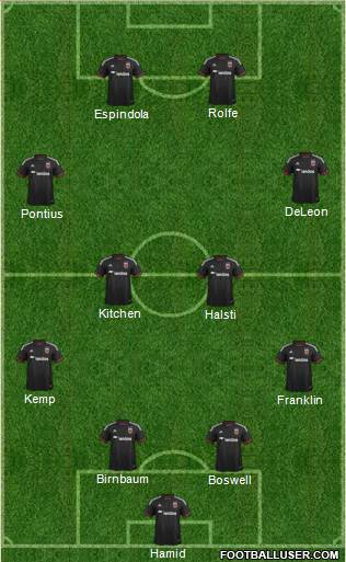 D.C. United 4-4-2 football formation