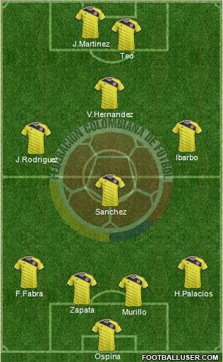 Colombia 4-4-2 football formation