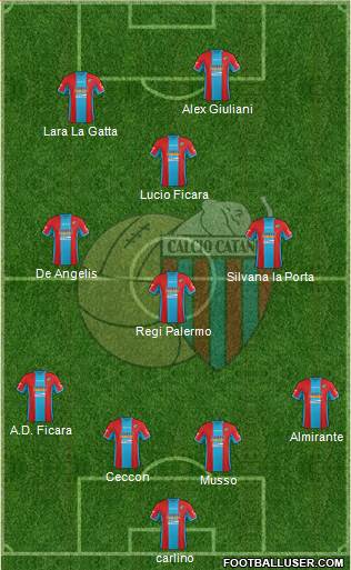 Catania 4-3-2-1 football formation