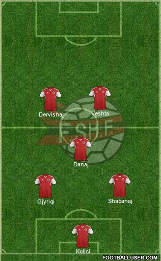 Albania 3-4-2-1 football formation