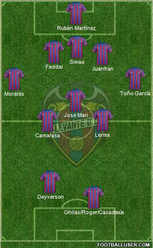Levante U.D., S.A.D. 5-3-2 football formation