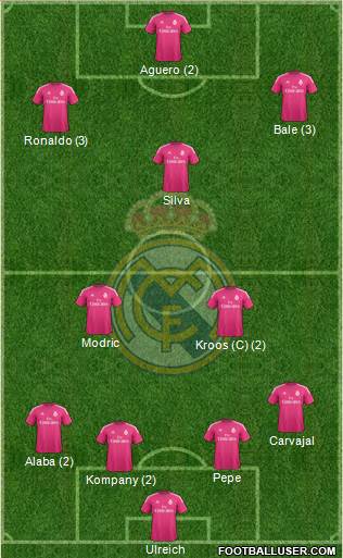 Real Madrid C.F. 4-3-3 football formation