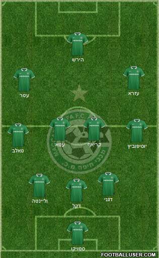 Maccabi Haifa 3-4-2-1 football formation