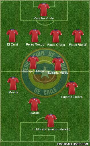 Chile 4-4-1-1 football formation