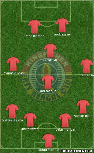 East Bengal Club 4-3-1-2 football formation