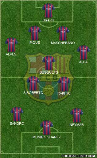 F.C. Barcelona 4-3-3 football formation