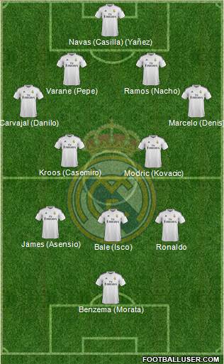 Real Madrid C.F. 4-2-3-1 football formation