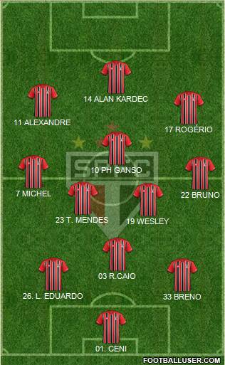 São Paulo FC 5-4-1 football formation