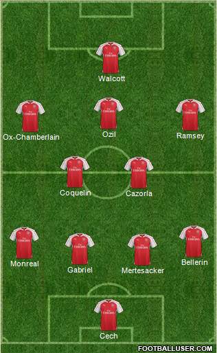 Arsenal 4-3-1-2 football formation