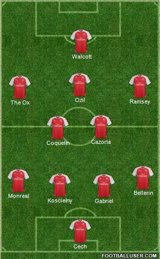 Arsenal 4-2-3-1 football formation