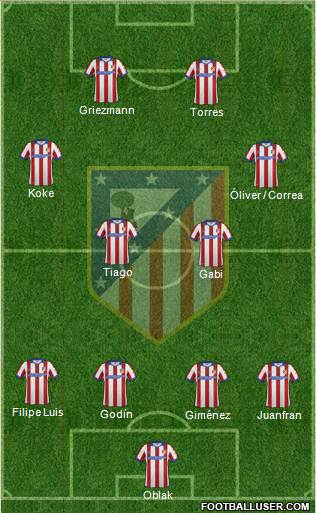 C. Atlético Madrid S.A.D. 4-4-2 football formation