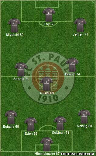 FC St. Pauli 4-3-3 football formation