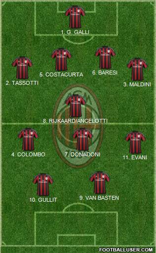 A.C. Milan 4-4-2 football formation