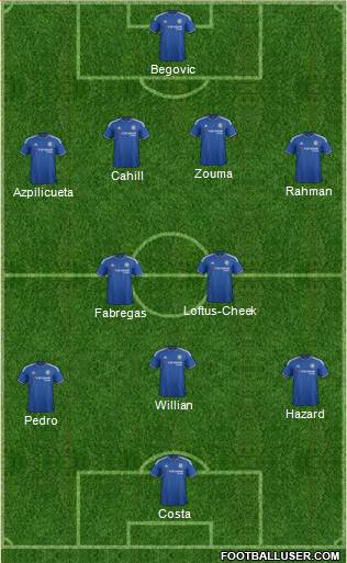 Chelsea 4-2-1-3 football formation