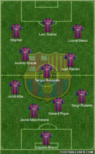 F.C. Barcelona 4-3-3 football formation